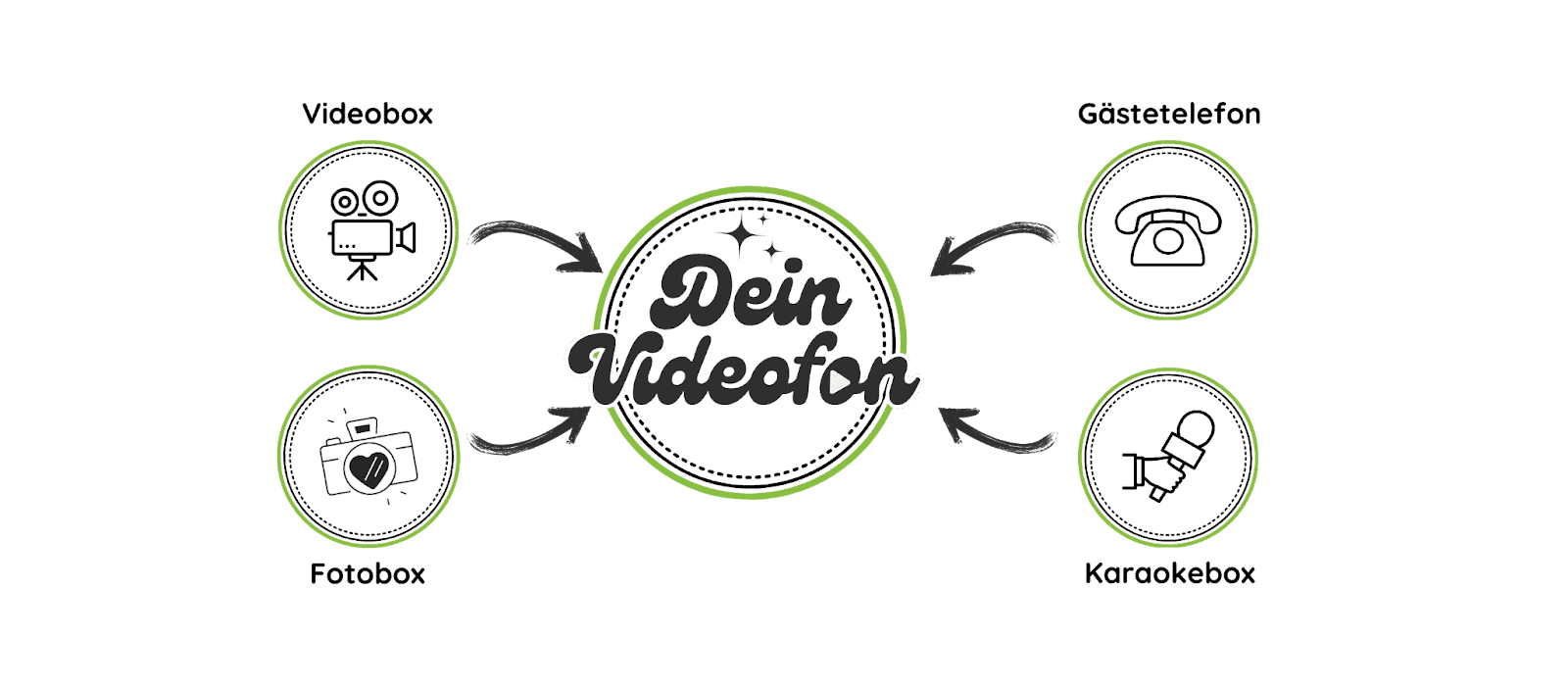 Dein Videofon ist die schlaue Alternative für Fotobox und Gästetelefon. Bewegtes Logo