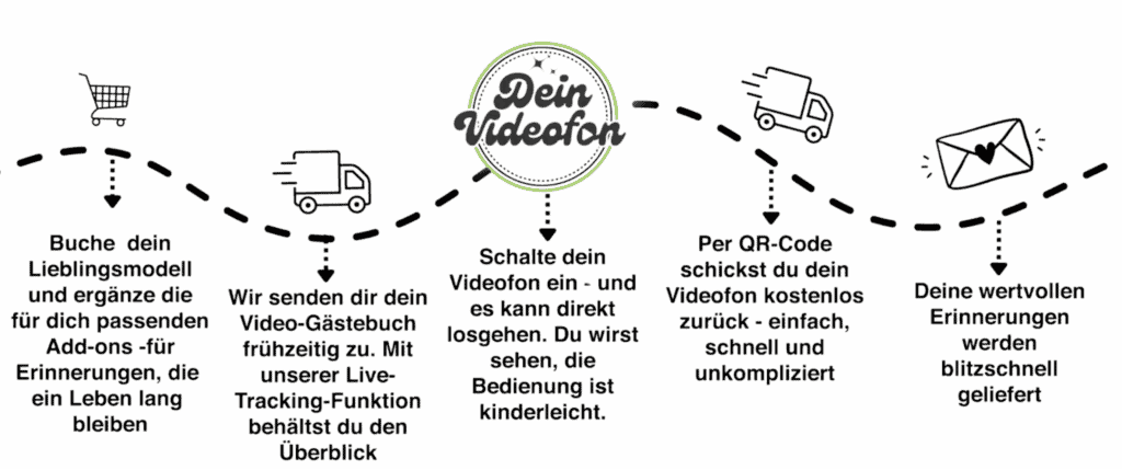 image 15 - Das 4-in-1 Gästebuch für deine Hochzeit – Erinnerungen festhalten, Geld sparen und Premium-Qualität genießen