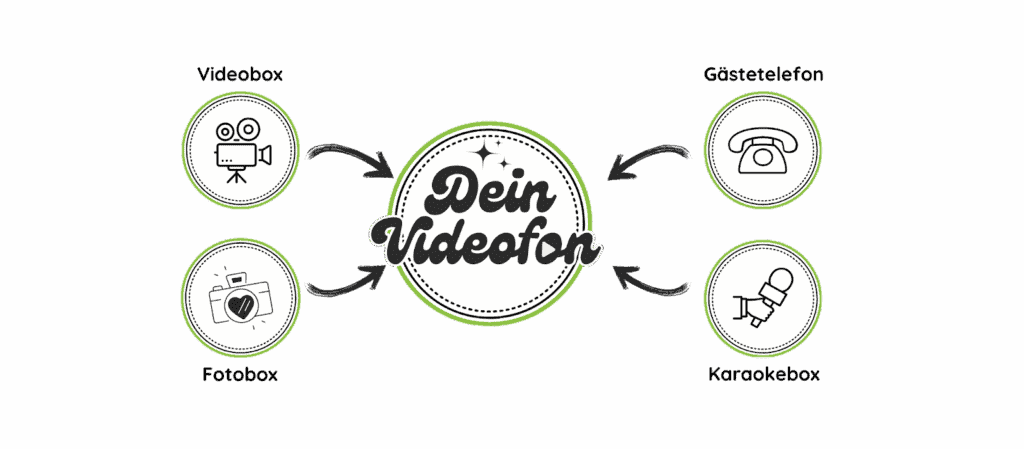Dein Videofon ist die schlaue Alternative für Fotobox und Gästetelefon. Bewegtes Logo